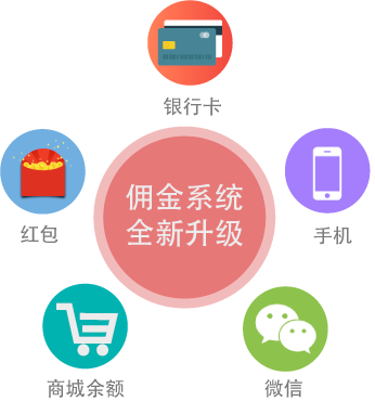 佣金系统 全新升级!